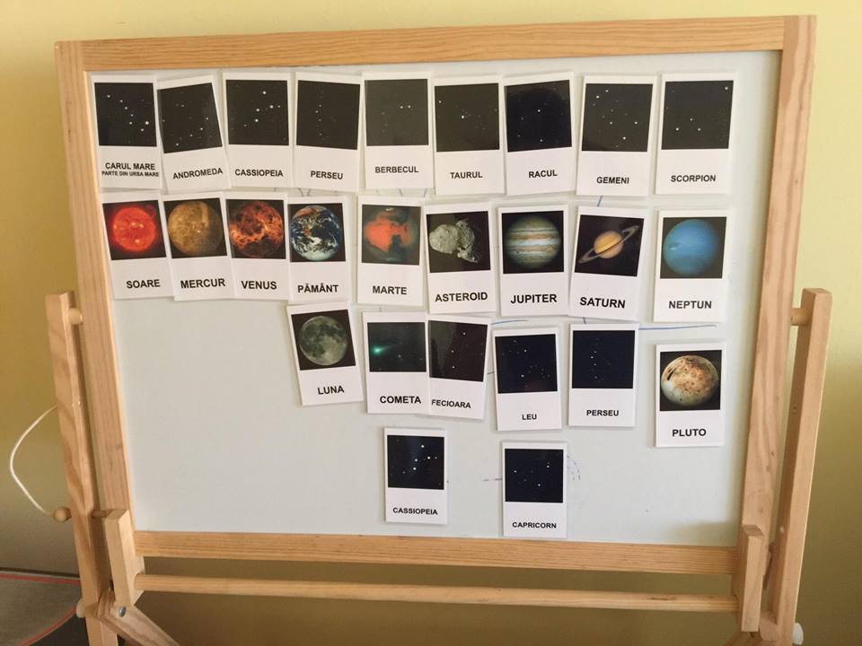 carduri de nomenclatura cu planete